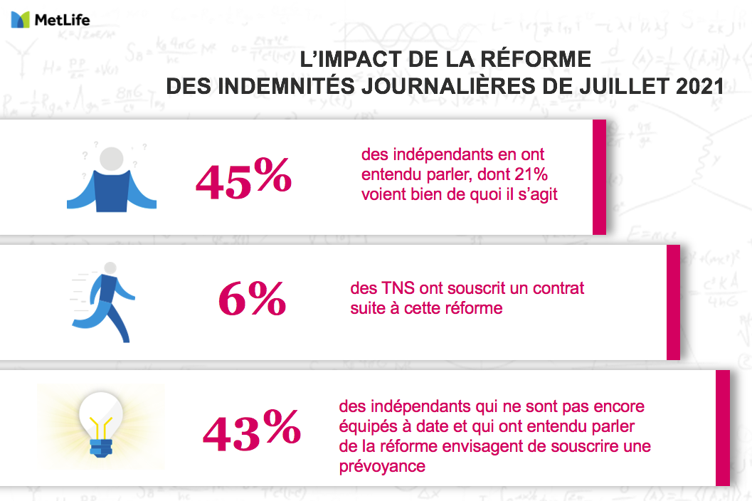 découvrez les enjeux clés de la prévoyance, une thématique essentielle pour anticiper l'avenir et protéger vos proches. apprenez à mieux gérer les risques et à choisir des solutions adaptées à vos besoins.