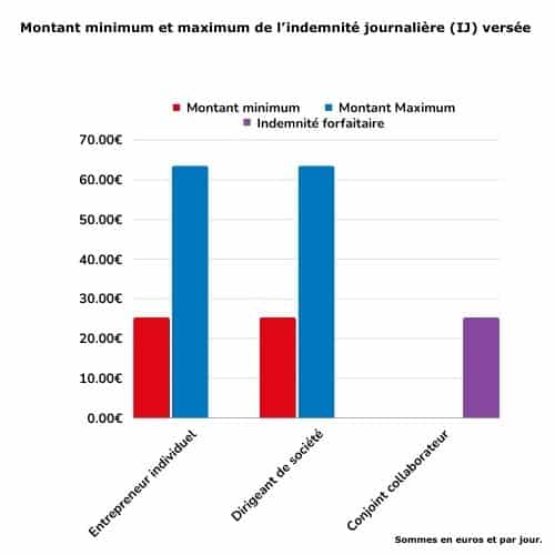 découvrez comment protéger votre avenir avec notre guide sur la prévoyance pour indépendants. assurez votre sécurité financière et celle de votre famille en choisissant les meilleures solutions de prévoyance adaptées à votre statut. ne laissez pas l'incertitude menacer votre entreprise, agissez dès maintenant!