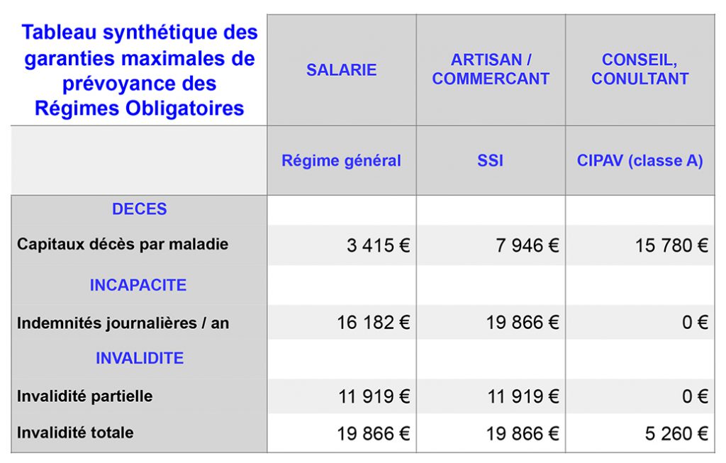 découvrez la prévoyance tns, une solution adaptée pour les travailleurs non salariés qui protège votre revenu en cas d'accident ou de maladie. assurez votre avenir et bénéficiez d'une couverture sur mesure pour le maintien de votre qualité de vie.
